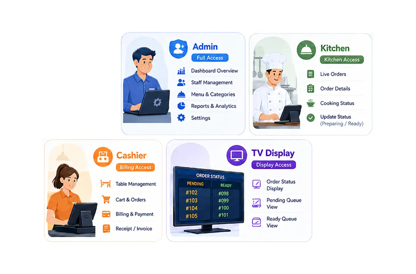 Staff account management